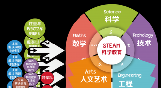 Steam教育理念：培養未來創新人才，Steam教育理念在現代教學中的應用與影響 ...